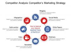 Competitor analysis competitors marketing strategy ppt example file