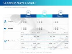 Competitor Analysis Contd L2250 Ppt Powerpoint Presentation Icon Example