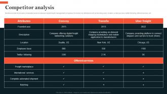 Competitor Analysis Convoy Investor Funding Elevator Pitch Deck