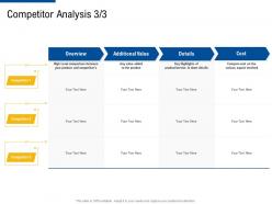 Competitor analysis cost factor strategies for customer targeting ppt slides
