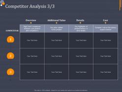 Competitor Analysis Cost Product Category Attractive Analysis Ppt Diagrams