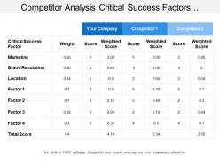 Competitor analysis critical success factors weightage table