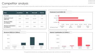 Competitor Analysis Data Analytics And Storage Company Profile CP SS V