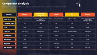 Competitor Analysis Data And Consumer Research Company Profile CP SS V