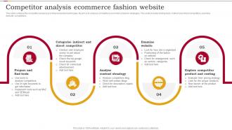 Competitor Analysis Ecommerce Fashion Website
