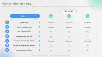 Competitor Analysis Ecommerce Startup Go To Market Strategy GTM SS