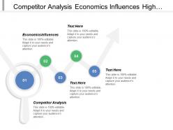 Competitor analysis economics influences high contrast strategy entrants