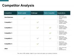 Competitor analysis explanations ppt powerpoint presentation file model