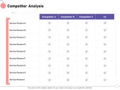 Competitor Analysis Feature M1437 Ppt Powerpoint Presentation File Show