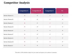 Competitor analysis feature ppt powerpoint gallery inspiration