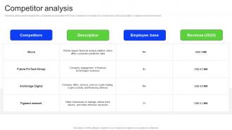 Competitor Analysis Financial Advisory Investor Funding Elevator Pitch Deck