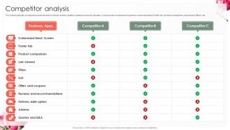Competitor Analysis Flower Delivery Retail Business Startup Go To Market Strategy GTM SS V