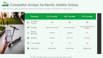 Competitor analysis for electric mobility startup ppt powerpoint presentation icon graphics