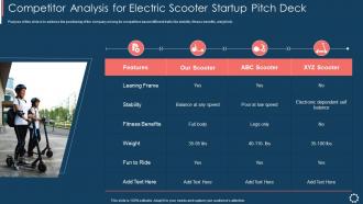 Competitor analysis for electric scooter startup pitch deck