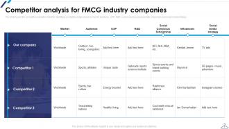 Competitor Analysis For FMCG Industry Companies Ppt Pictures