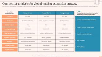 Competitor Analysis For Global Market Expansion Strategy Evaluating Global Market
