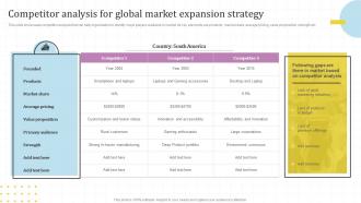 Competitor Analysis For Global Market Global Market Assessment And Entry Strategy For Business Expansion