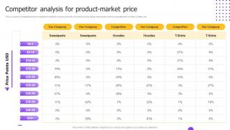 Competitor Analysis For Product Market Price Market Entry Strategy For International Expansion