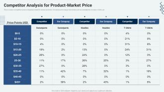 Competitor Analysis For Product Market Price Market Penetration Strategy For Textile And Garments