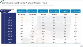 Competitor Analysis For Product Market Price New Market Entry Apparel Business