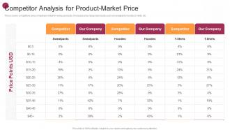 Competitor Analysis For Product Market Price New Market Expansion Plan For Fashion Brand