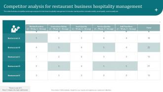 Competitor Analysis For Restaurant Business Hospitality Management