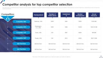 Competitor Analysis For Top Competitor Selection Ppt Elements