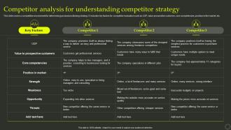 Competitor Analysis For Understanding Competitor Strategy Effective Positioning Strategy Product