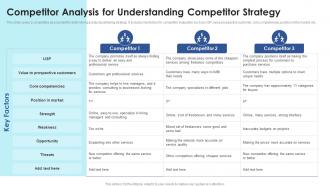 Competitor Analysis For Understanding Competitor Strategy Positioning Strategies To Enhance