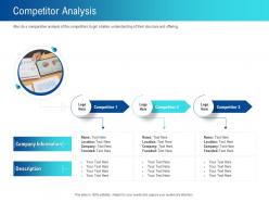 Competitor analysis founded ppt powerpoint presentation slides graphics