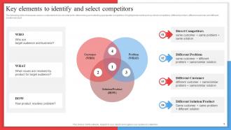 Competitor Analysis Framework For Industry Assessment Powerpoint Presentation Slides MKT CD V Best Graphical