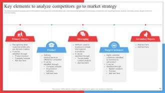 Competitor Analysis Framework For Industry Assessment Powerpoint Presentation Slides MKT CD V Designed Graphical