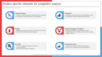 Competitor Analysis Framework For Industry Assessment Powerpoint Presentation Slides MKT CD V Interactive Graphical