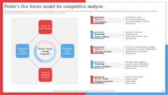 Competitor Analysis Framework For Industry Assessment Powerpoint Presentation Slides MKT CD V Impactful Captivating