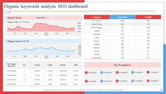 Competitor Analysis Framework For Industry Assessment Powerpoint Presentation Slides MKT CD V Interactive Captivating