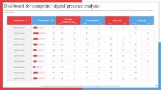 Competitor Analysis Framework For Industry Assessment Powerpoint Presentation Slides MKT CD V Informative Captivating