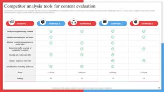 Competitor Analysis Framework For Industry Assessment Powerpoint Presentation Slides MKT CD V Aesthatic Captivating