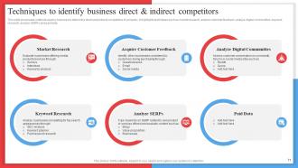 Competitor Analysis Framework For Industry Assessment Powerpoint Presentation Slides MKT CD V Idea Aesthatic