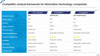 Competitor Analysis Framework For Information Technology Companies Ppt Brochure