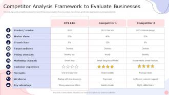 Competitor Analysis Framework To Evaluate Businesses