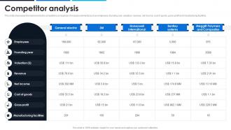 Competitor Analysis General Electric Company Profile CP SS