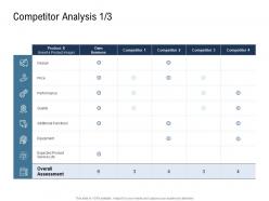 Competitor analysis go to market product strategy ppt topics