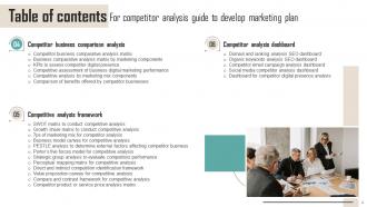 Competitor Analysis Guide To Develop Marketing Plan Powerpoint Presentation Slides MKT CD V Adaptable Best