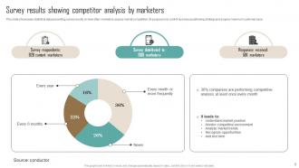 Competitor Analysis Guide To Develop Marketing Plan Powerpoint Presentation Slides MKT CD V Idea Good