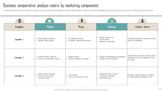 Competitor Analysis Guide To Develop Marketing Plan Powerpoint Presentation Slides MKT CD V Adaptable Good
