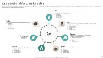 Competitor Analysis Guide To Develop Marketing Plan Powerpoint Presentation Slides MKT CD V Best Unique