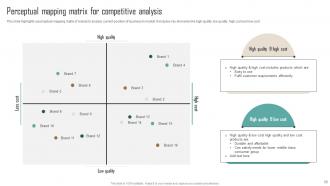 Competitor Analysis Guide To Develop Marketing Plan Powerpoint Presentation Slides MKT CD V Downloadable Unique