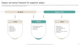 Competitor Analysis Guide To Develop Marketing Plan Powerpoint Presentation Slides MKT CD V Researched Unique