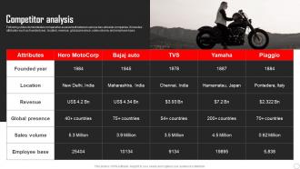 Competitor Analysis Hero Motocorp Company Profile CP SS