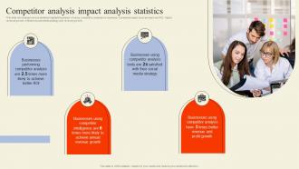 Competitor Analysis Impact Analysis Statistics Executing Competitor Analysis To Assess